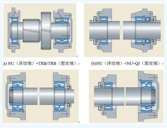 Wind Turbine Bearings Wind Turbine Bearings