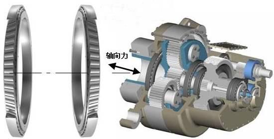 Wind Turbine Bearings Wind Turbine Bearings