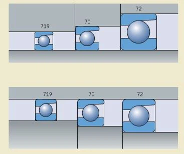 70 series Angular Contact Ball Bearings