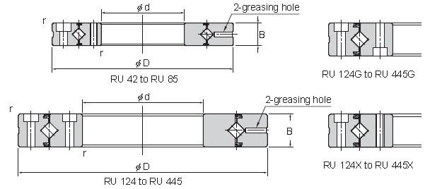 Ru series structure