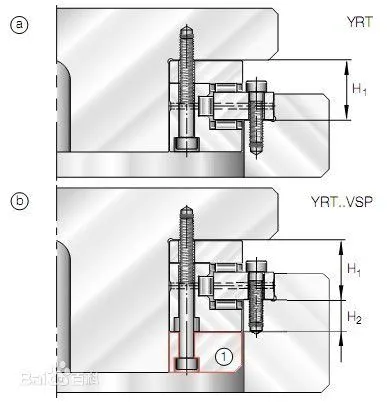 YRT rotary table bearing 2