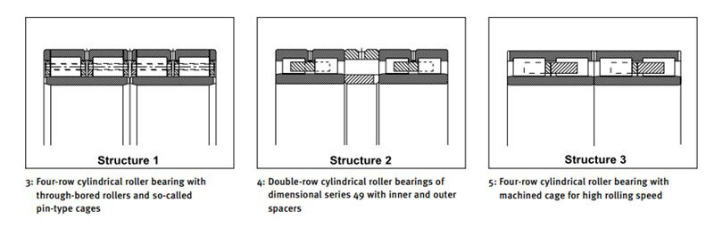 Four row cylindrical roller bearing for rolling mills
